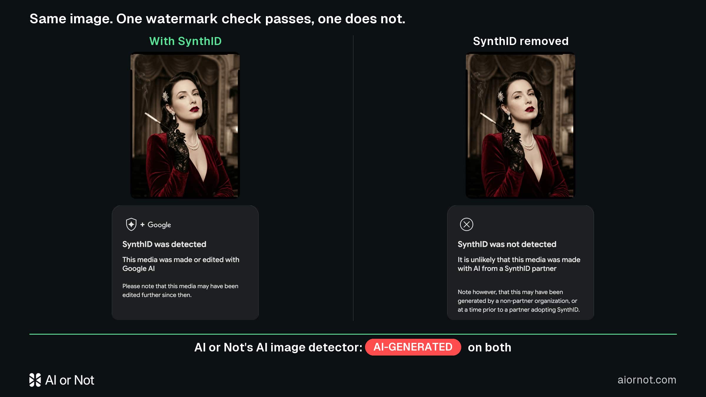 The vintage Hollywood portrait: identical images, one detected, one not