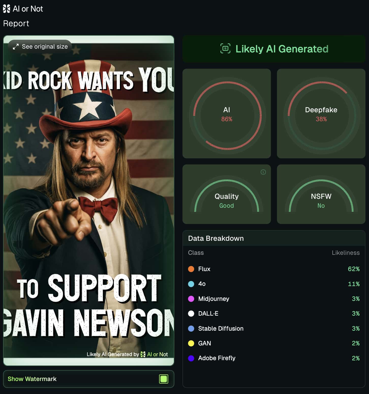 AI detected for Kid Rock endorsing Gavin Newsom