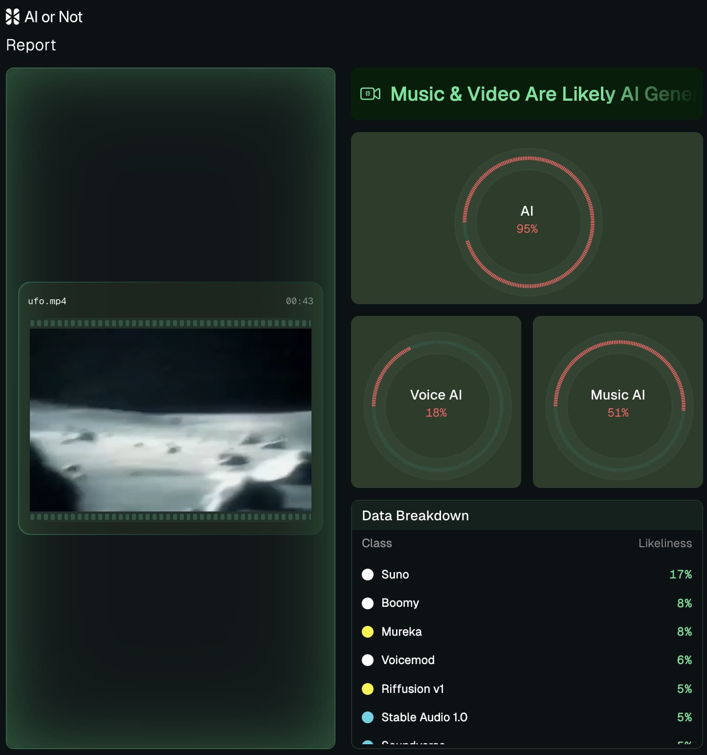 AI Detected for UFO Apollo 11 AI Detected for UFO Apollo 11
