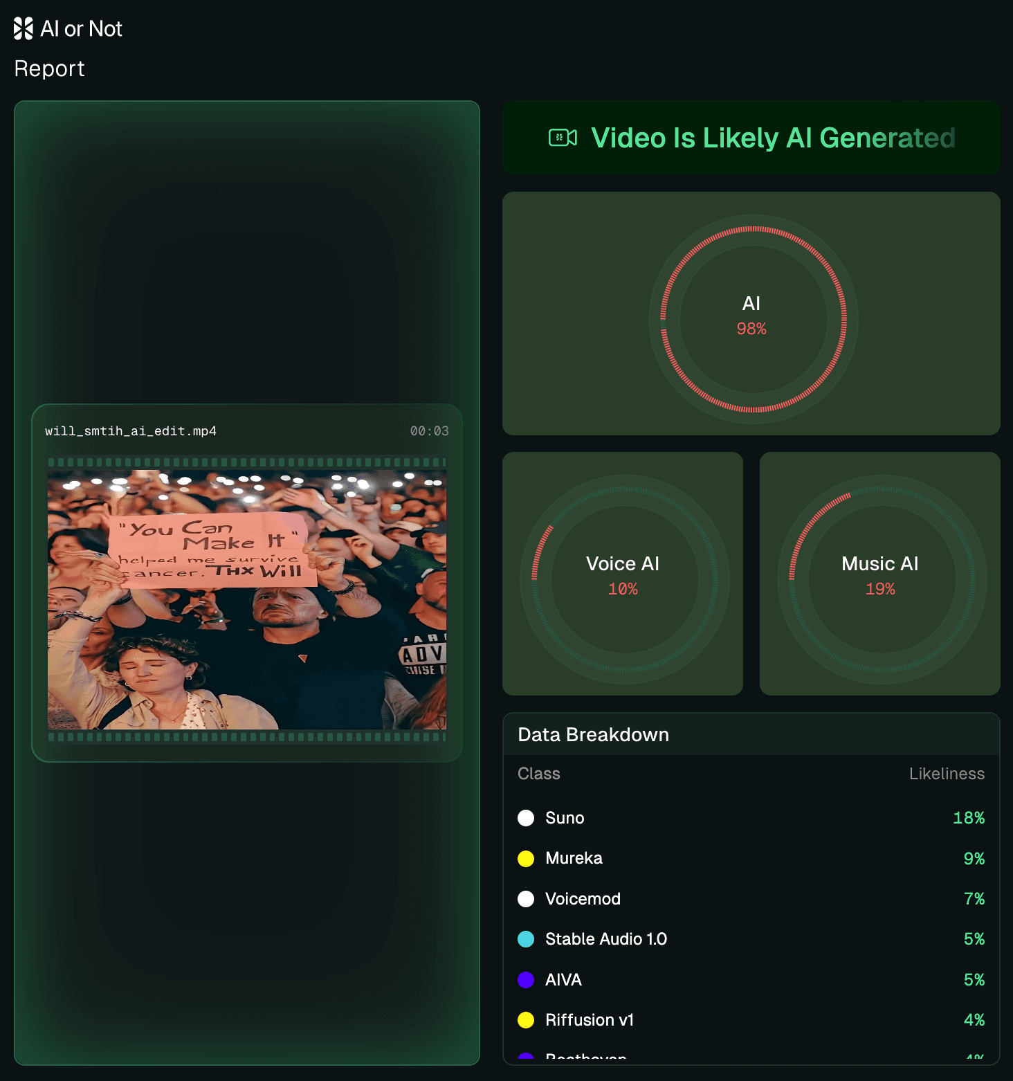 Will Smith AI crowd detection report Will Smith AI crowd detection report