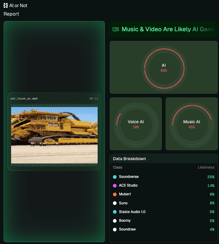 AI Detection Report for Cat Goliath Truck AI Detection Report for Cat Goliath Truck