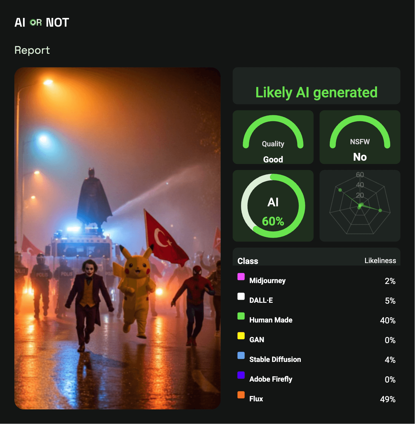 Turkey Protest AI Detection Report Turkey Protest AI Detection Report