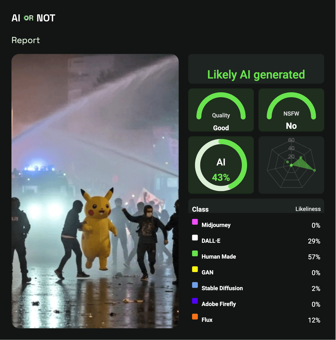 AI or Not detects AI Pikachu during the protests in Turkey AI or Not detects AI Pikachu during the protests in Turkey