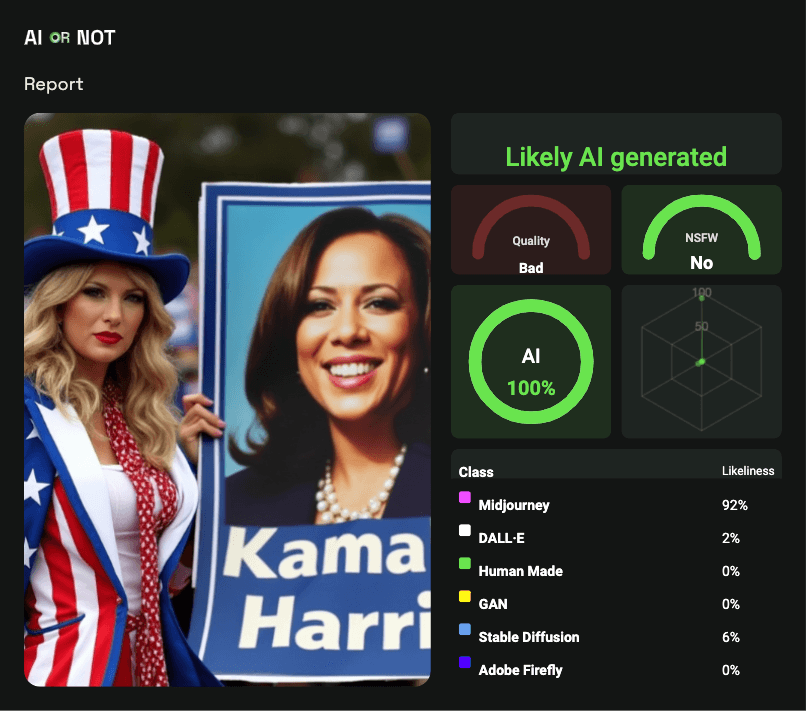 AI Taylor Swift Endorsing Kamala Harris AI Taylor Swift Endorsing Kamala Harris