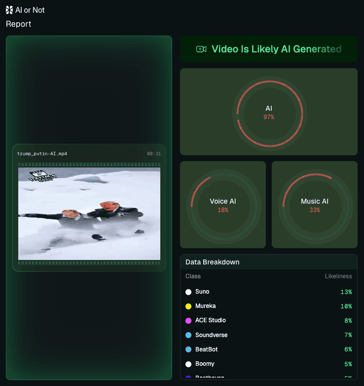 AI Detected: Trump and Putin AI Detected: Trump and Putin
