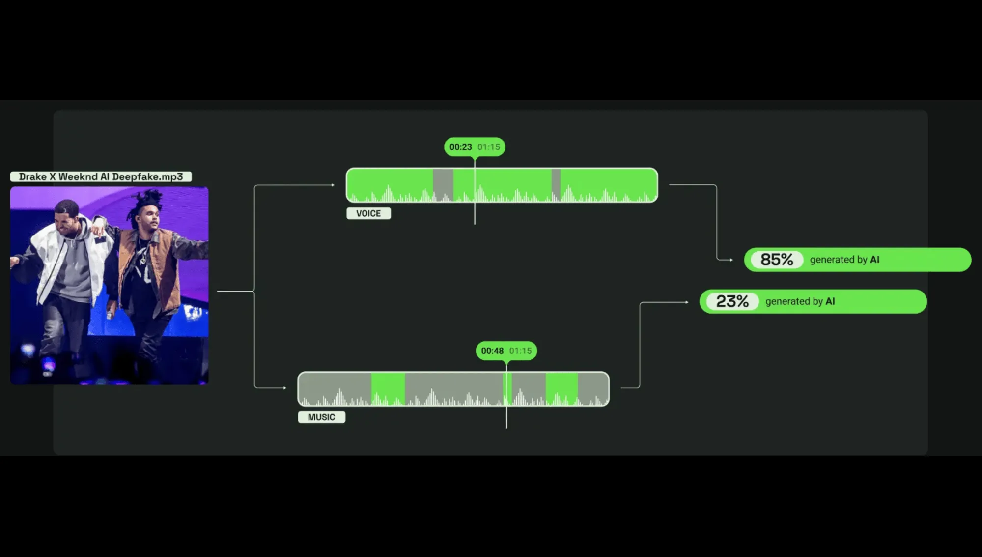 deepfake audio detection deepfake audio detection