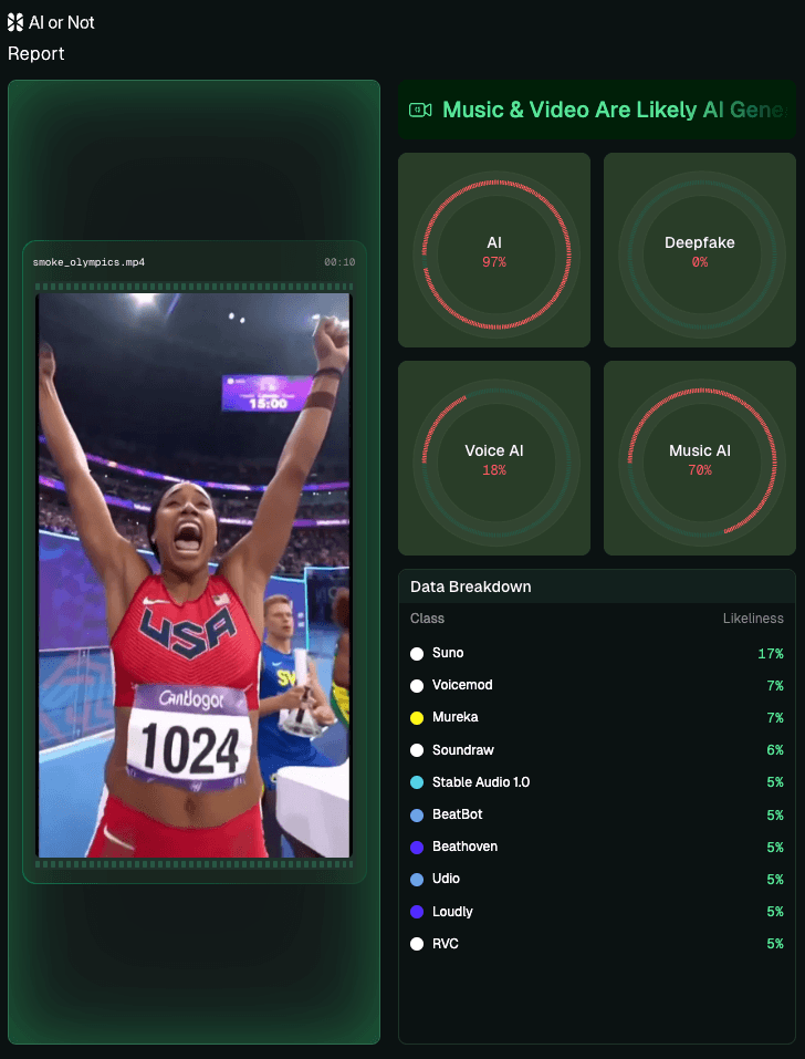 OpenAI Sora Detector OpenAI Sora Detector