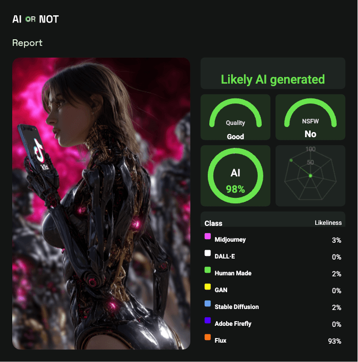 AI Detection in China AI Detection in China